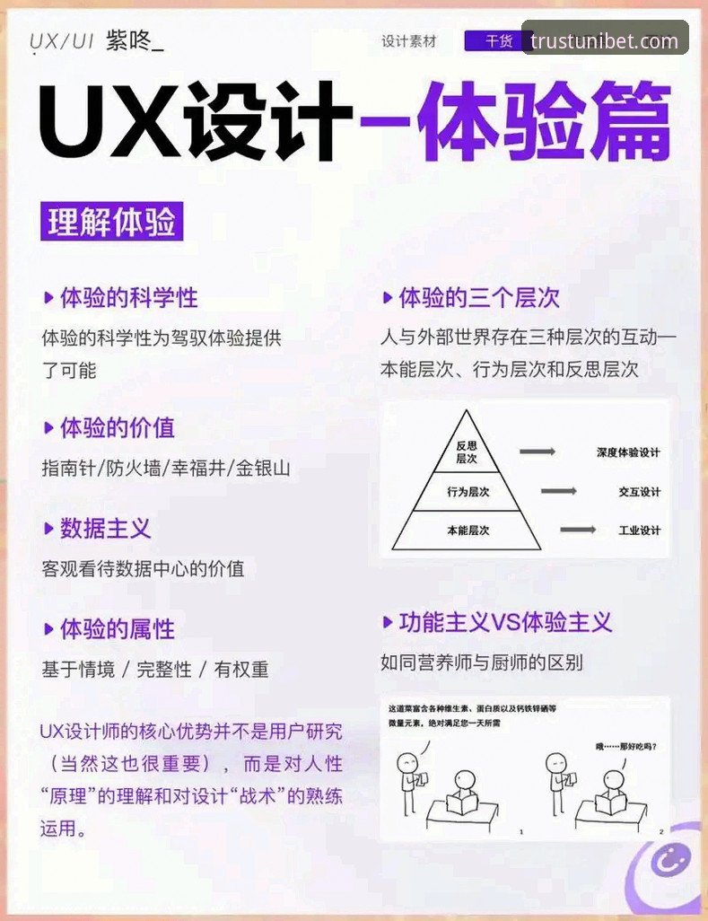 Unibet官方版体验升级：7个让用户安心的关键设计